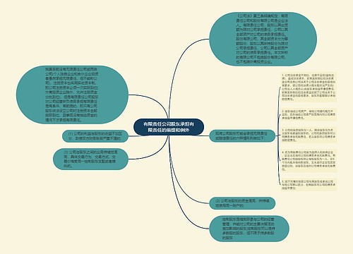 有限责任公司股东承担有限责任的前提和例外