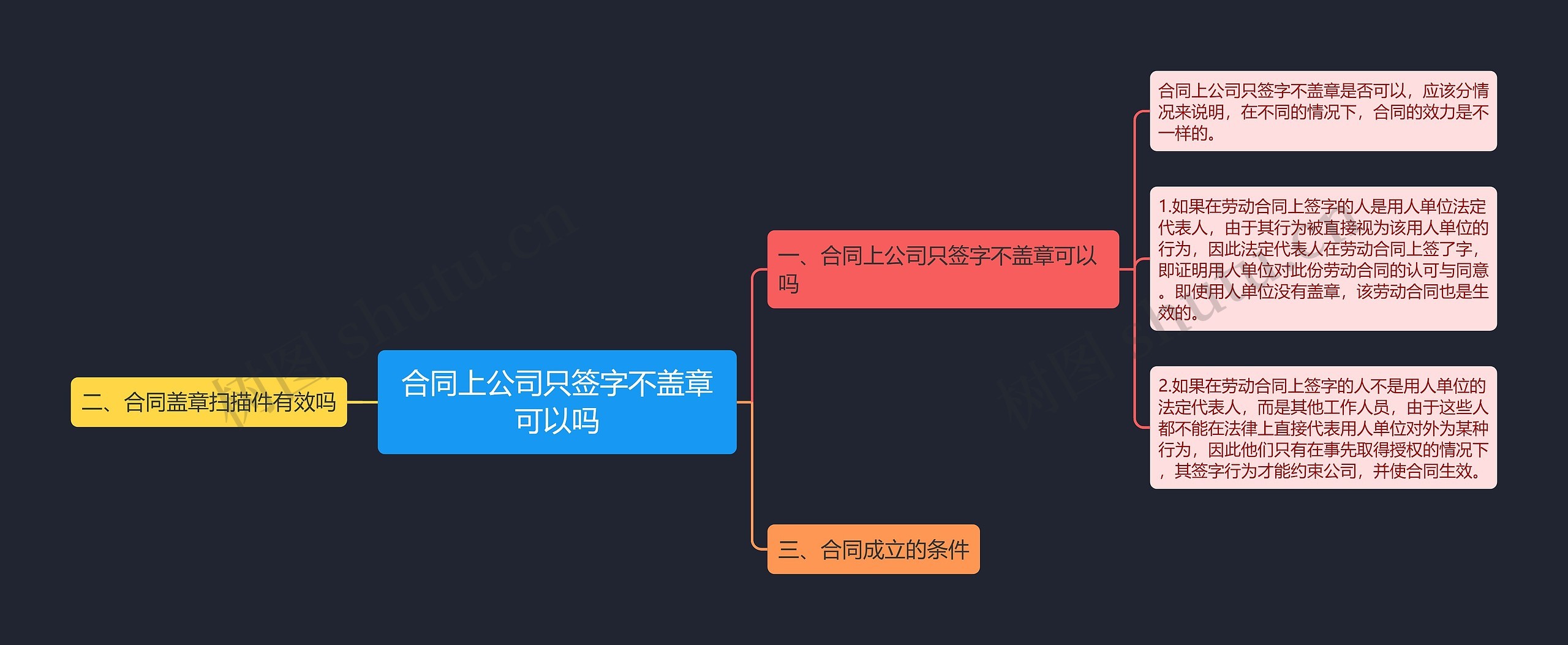 合同上公司只签字不盖章可以吗