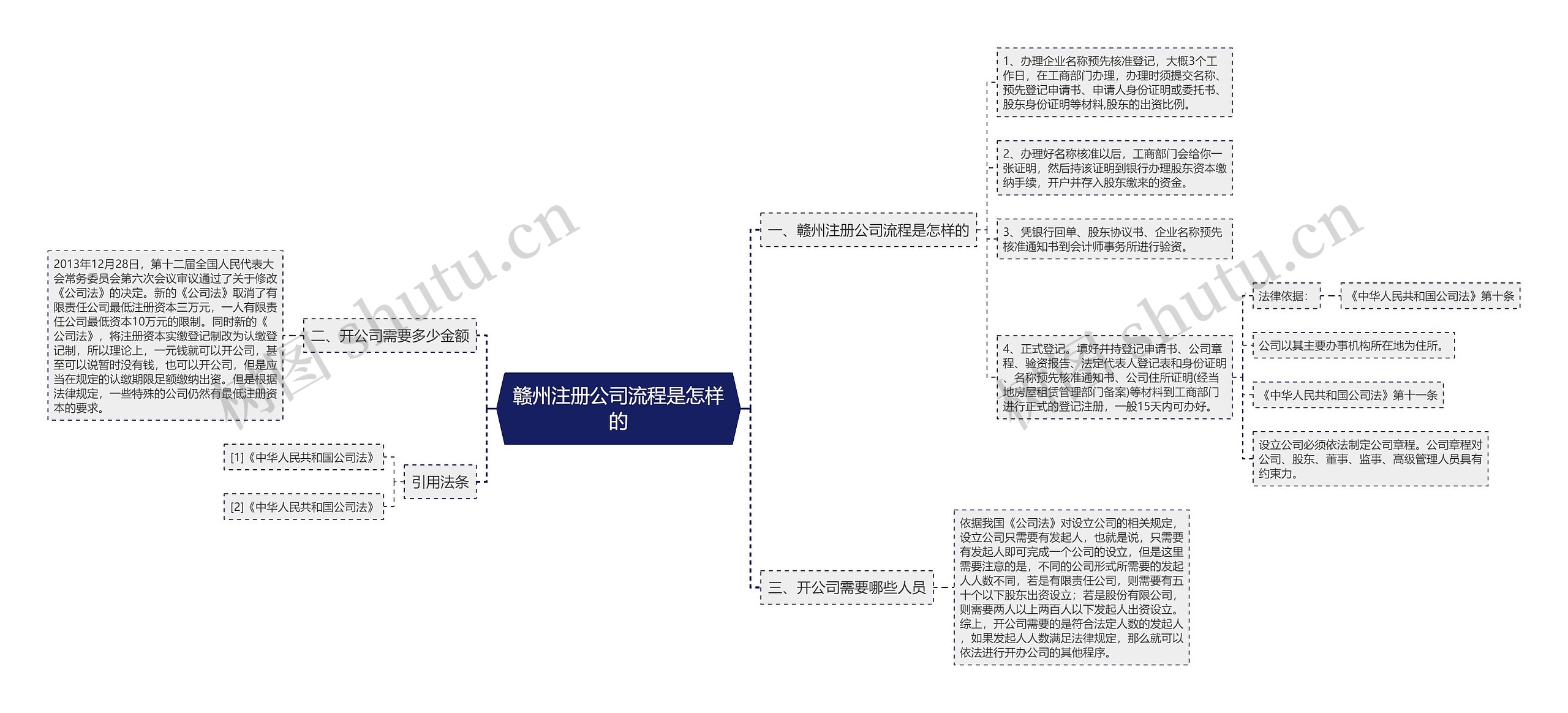 赣州注册公司流程是怎样的