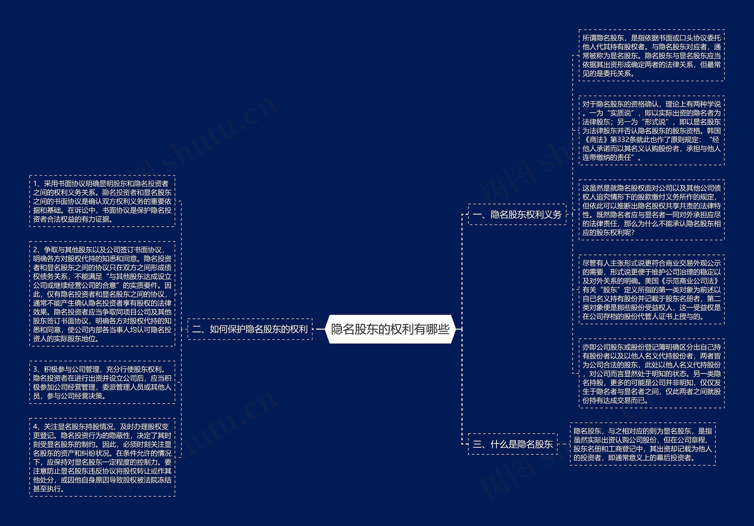 隐名股东的权利有哪些