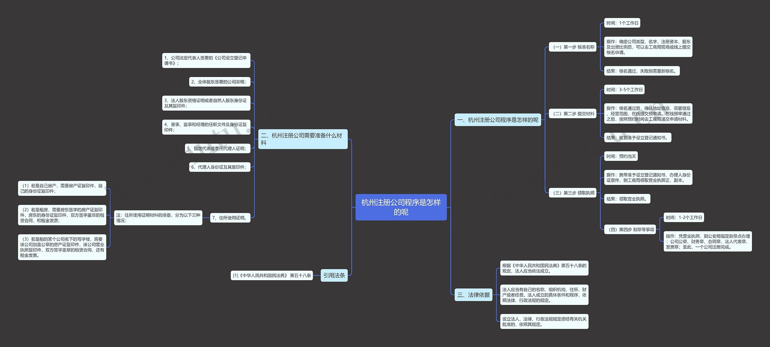 杭州注册公司程序是怎样的呢 杭州注册公司程序是怎样的呢