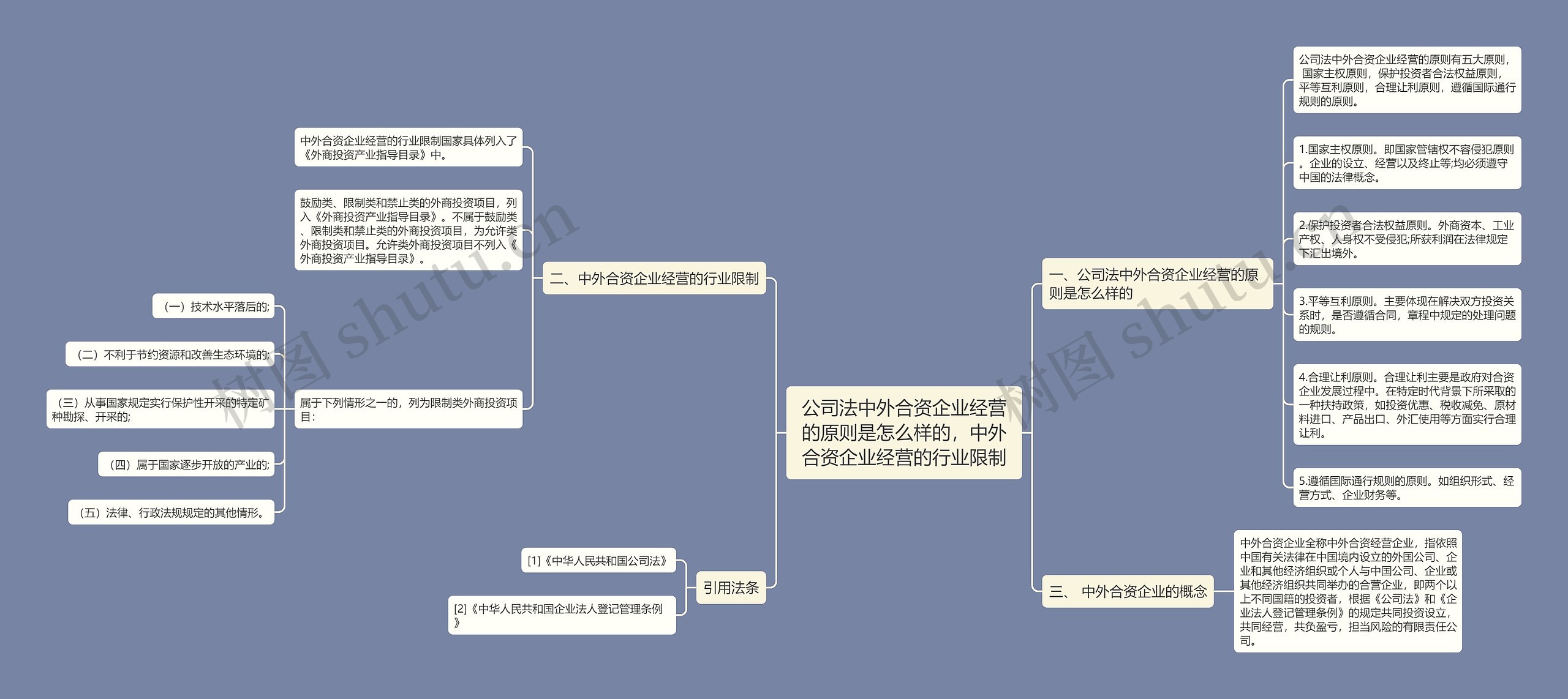 公司法中外合资企业经营的原则是怎么样的，中外合资企业经营的行业限制