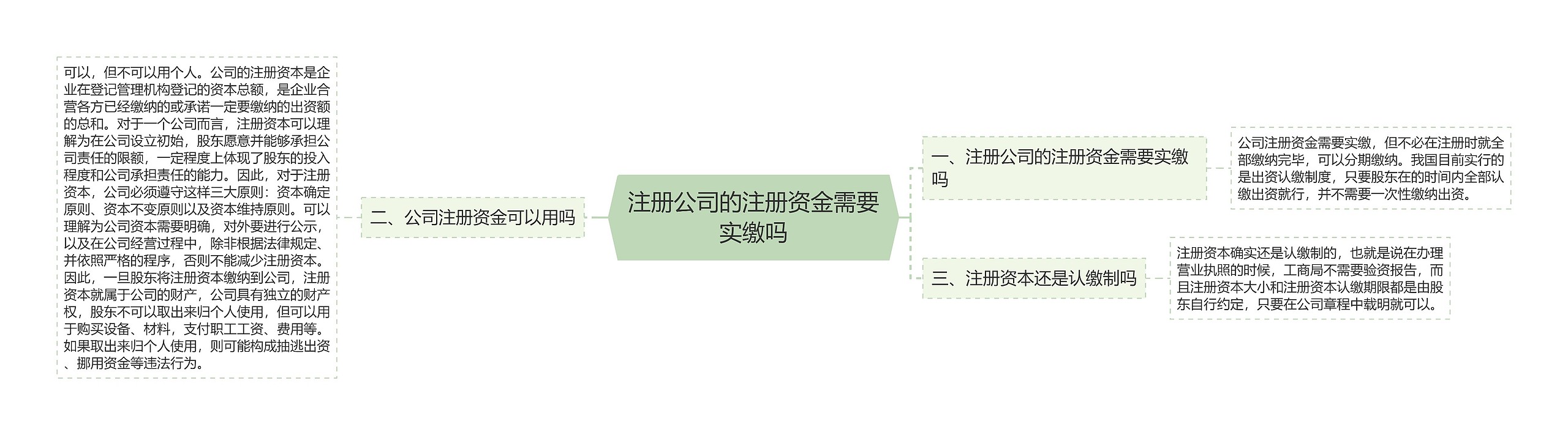 注册公司的注册资金需要实缴吗