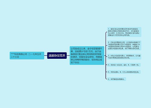 退股协议范本
