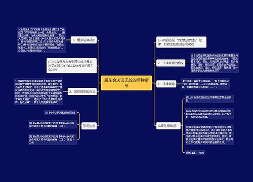 股东会决议无效的两种情形