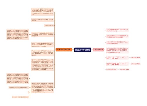 全国公司名称查询