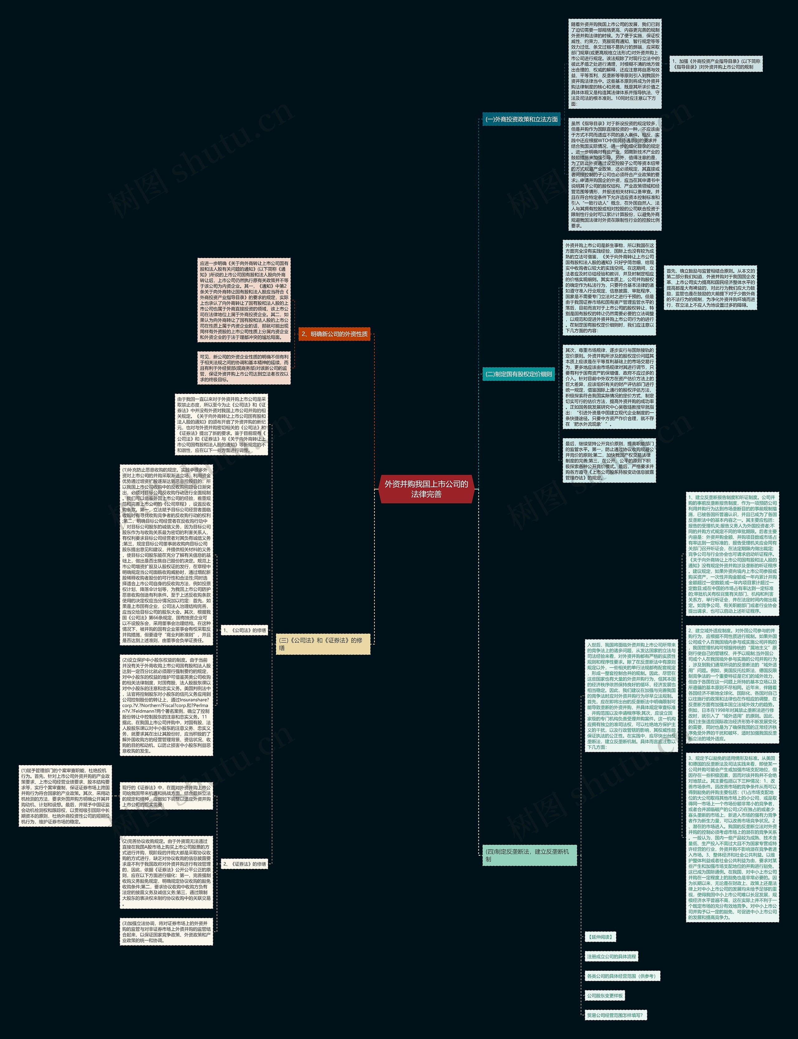 外资并购我国上市公司的法律完善思维导图