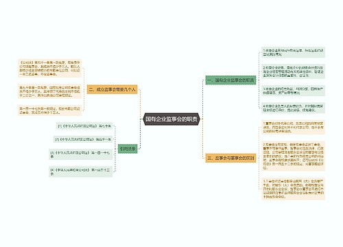 国有企业监事会的职责