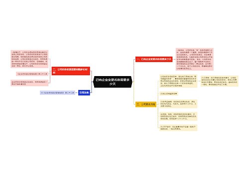 已有企业变更名称需要多少天