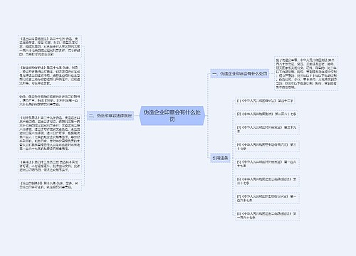 伪造企业印章会有什么处罚