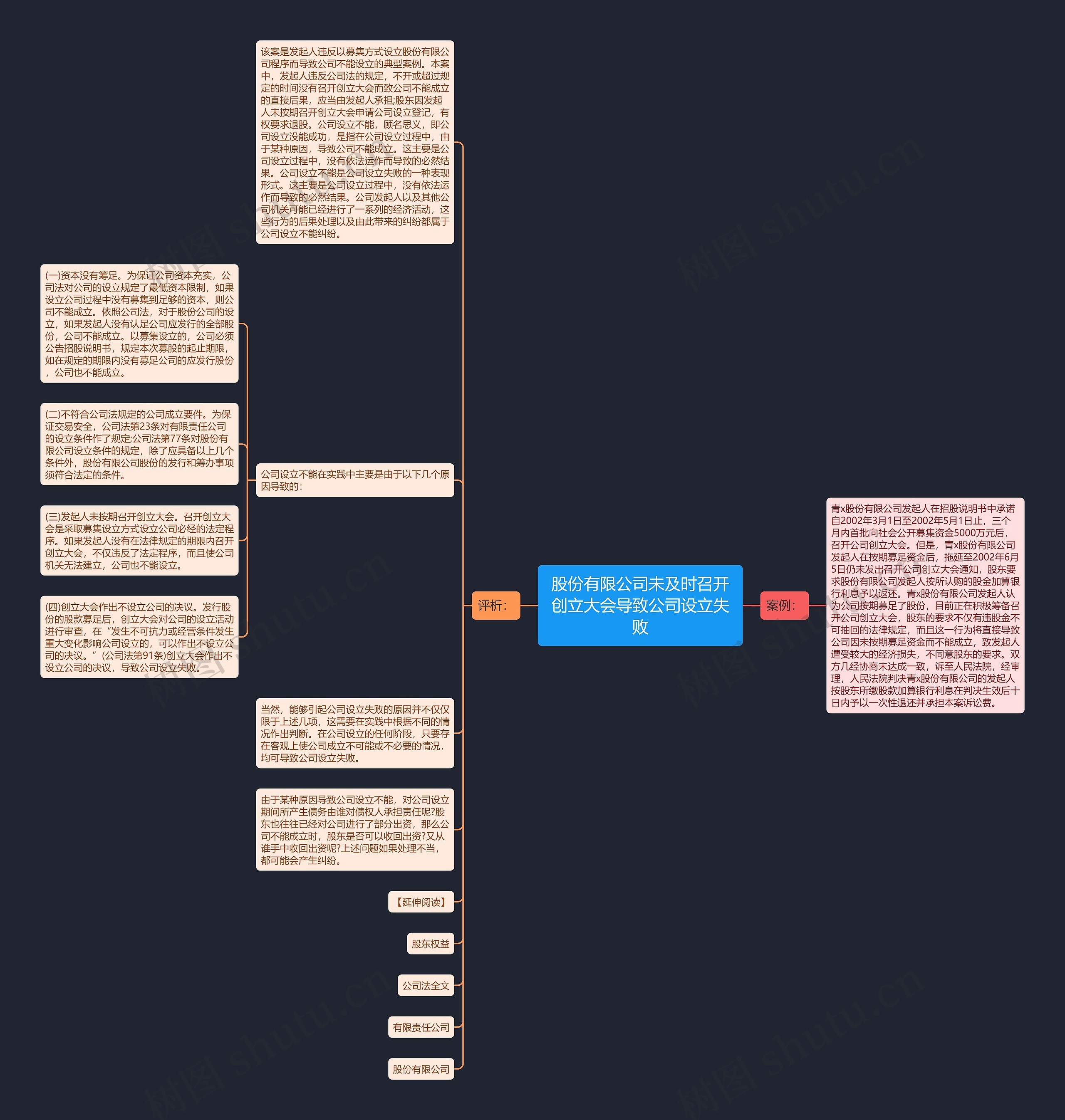 股份有限公司未及时召开创立大会导致公司设立失败思维导图