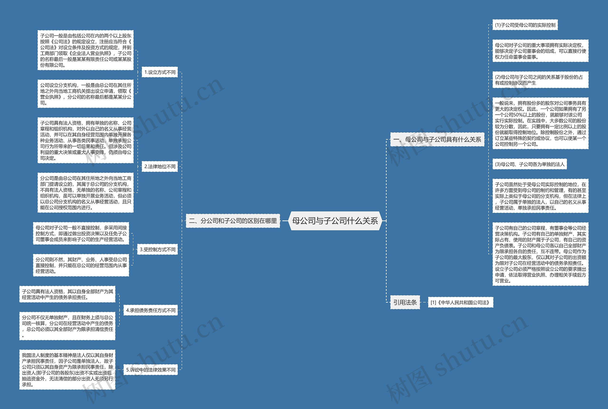 母公司与子公司什么关系思维导图