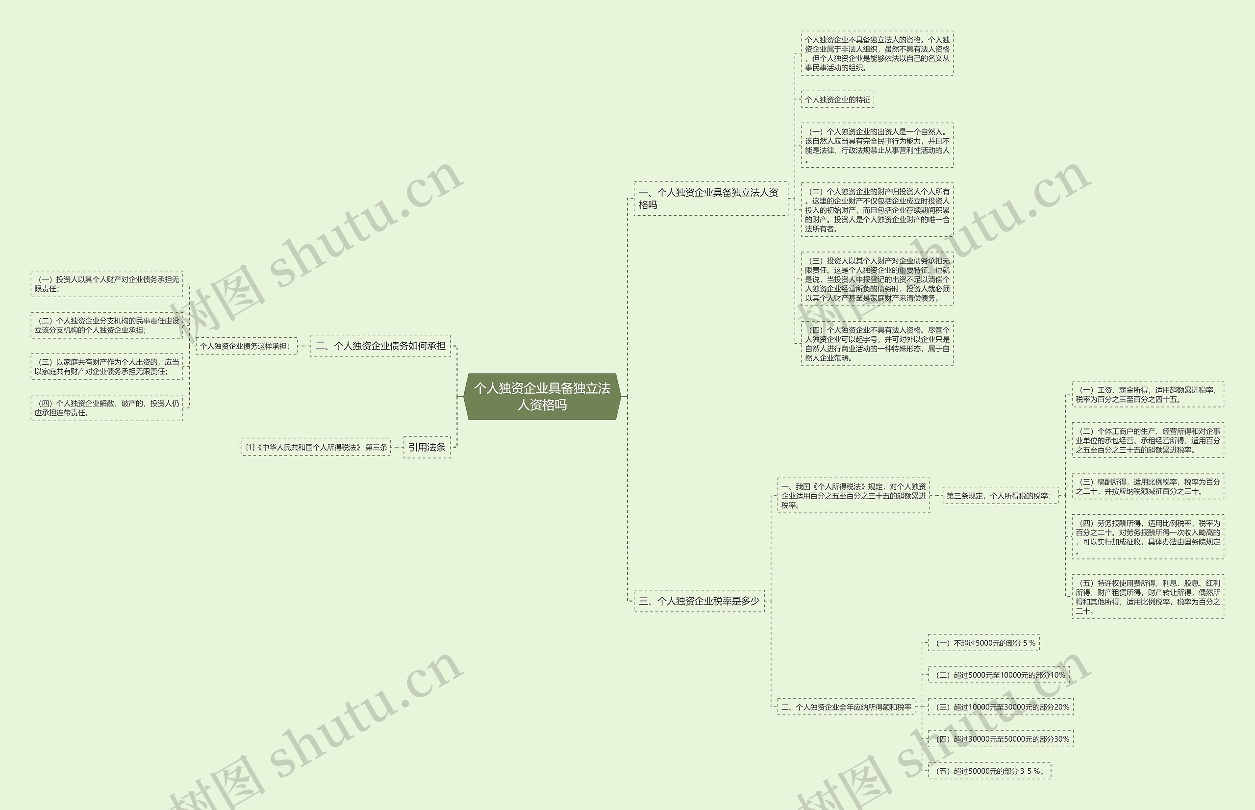 个人独资企业具备独立法人资格吗 个人独资企业具备独立法人资格吗