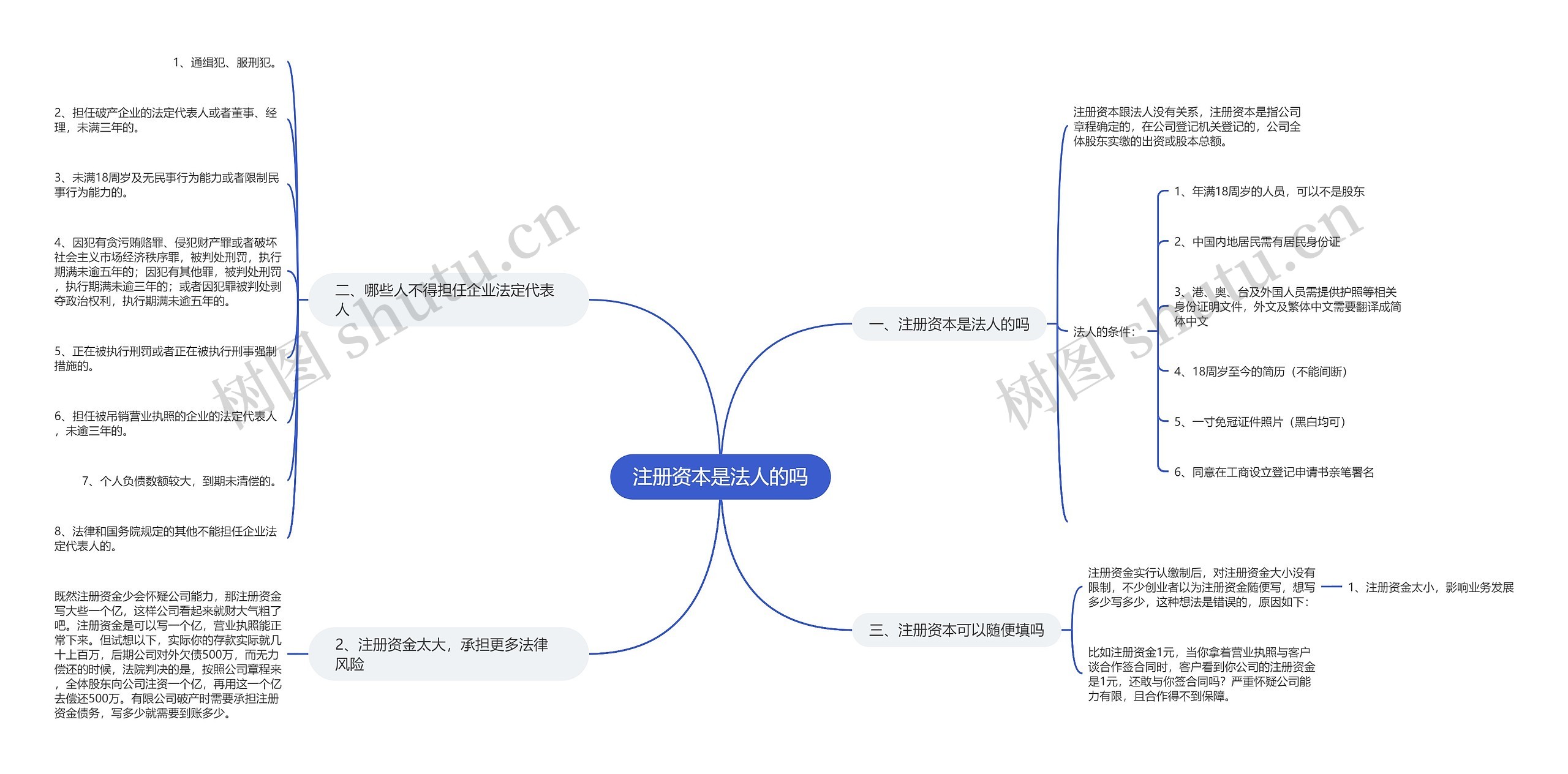 注册资本是法人的吗