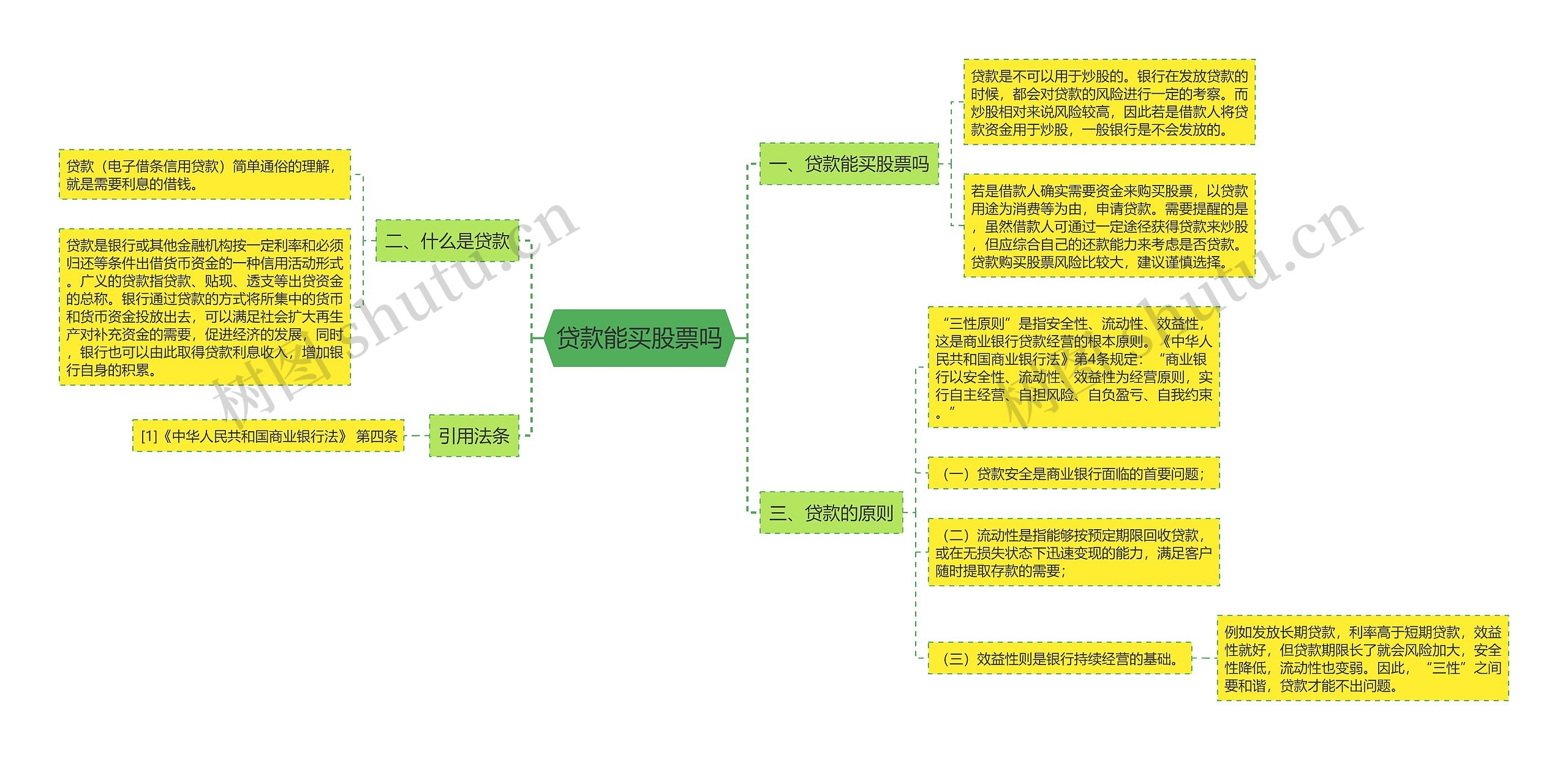 贷款能买股票吗