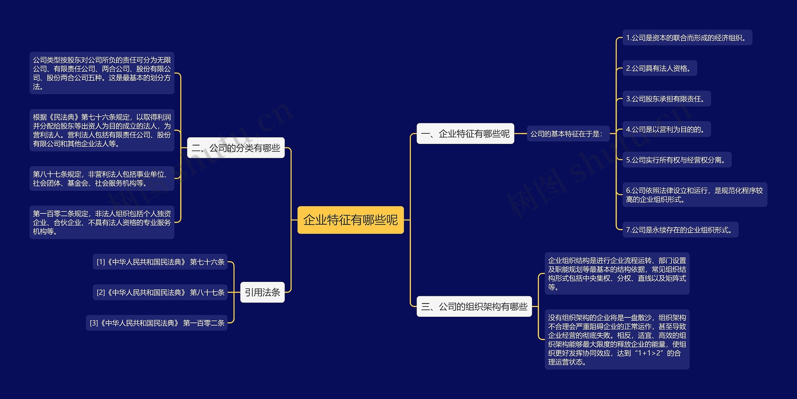 企业特征有哪些呢思维导图