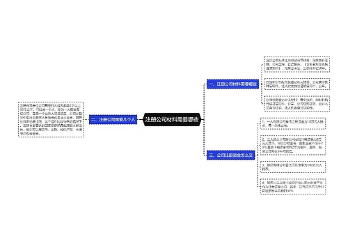 注册公司材料需要哪些