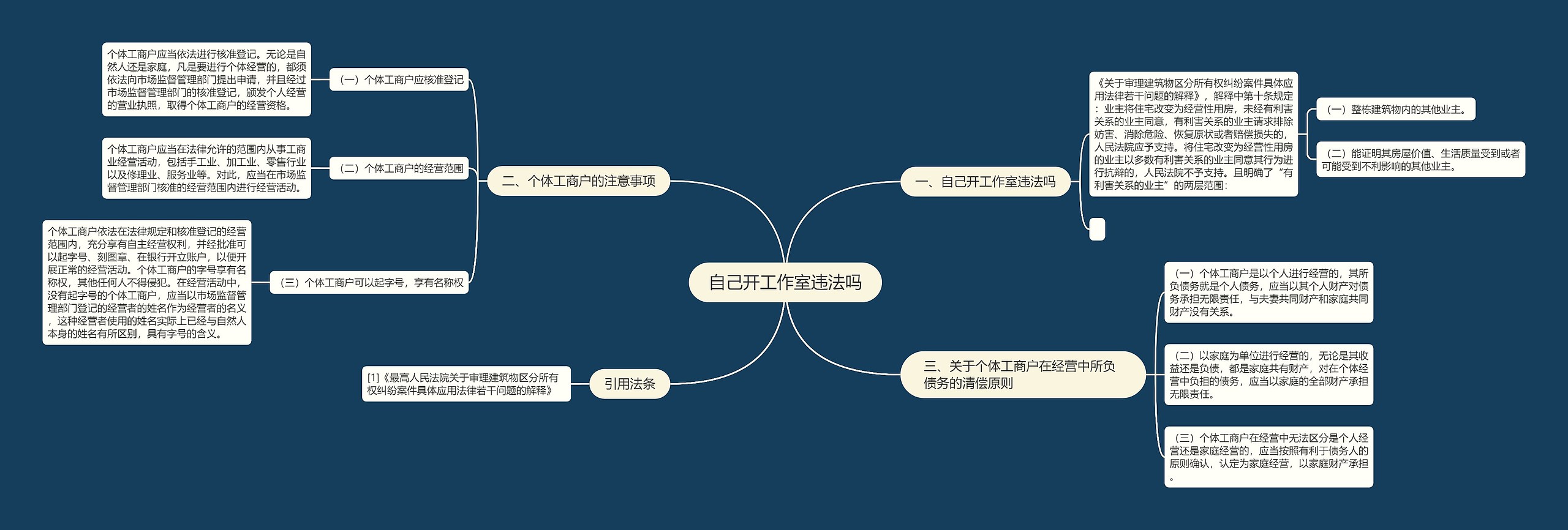 自己开工作室违法吗