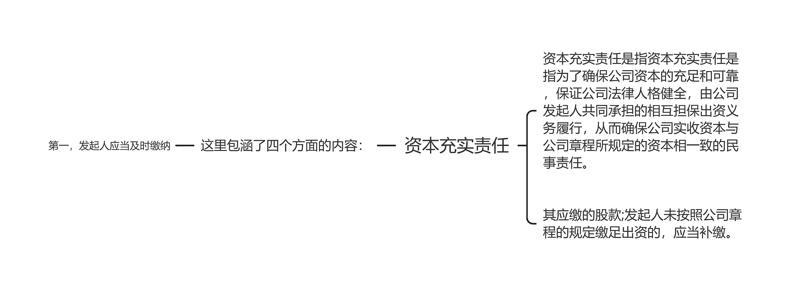 资本充实责任思维导图