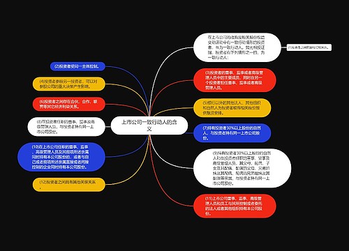 上市公司一致行动人的含义