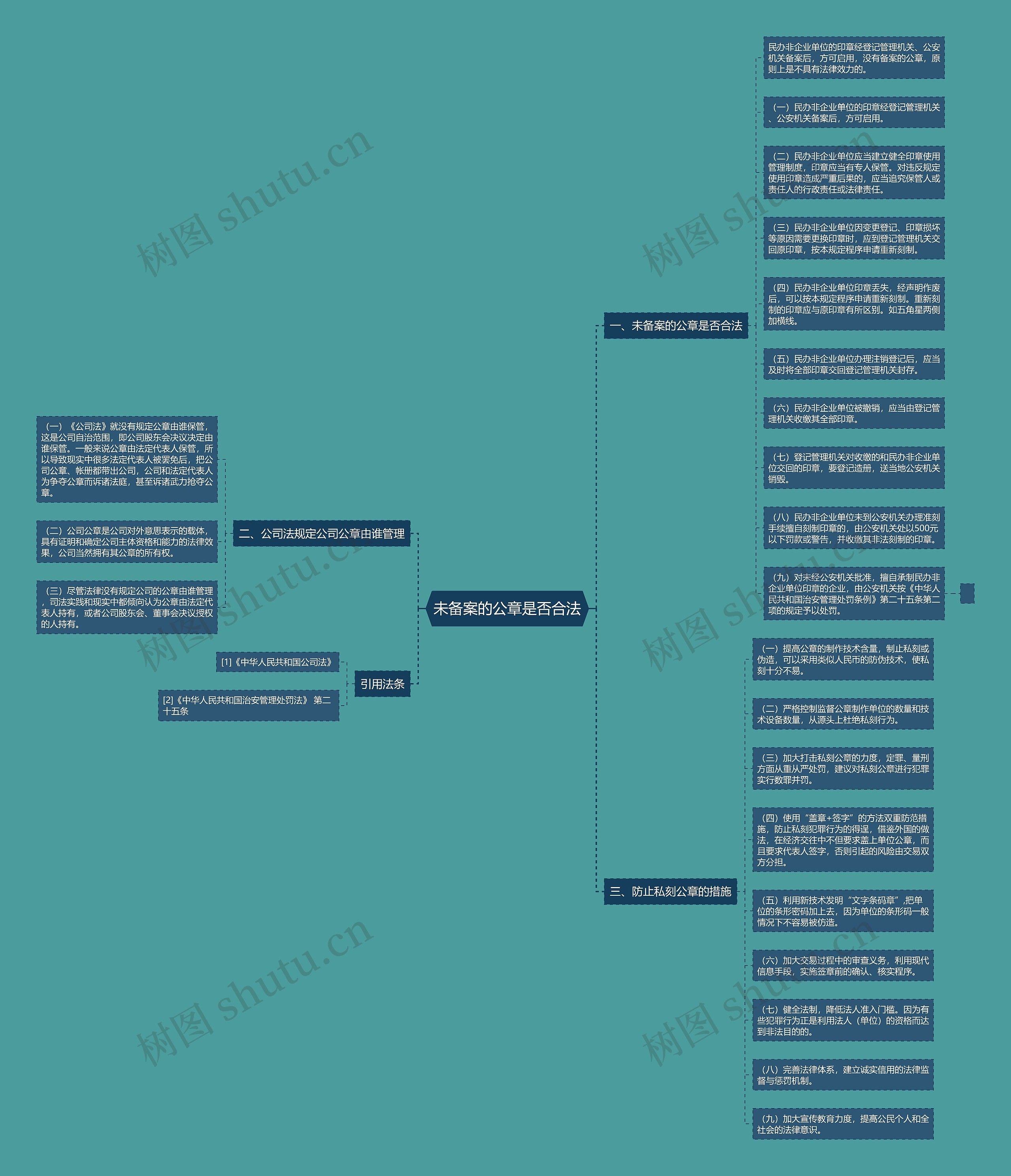 未备案的公章是否合法思维导图