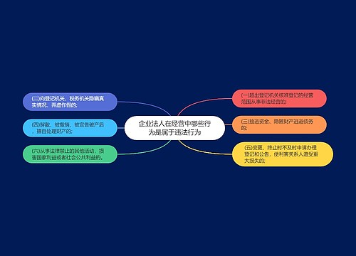 企业法人在经营中哪些行为是属于违法行为