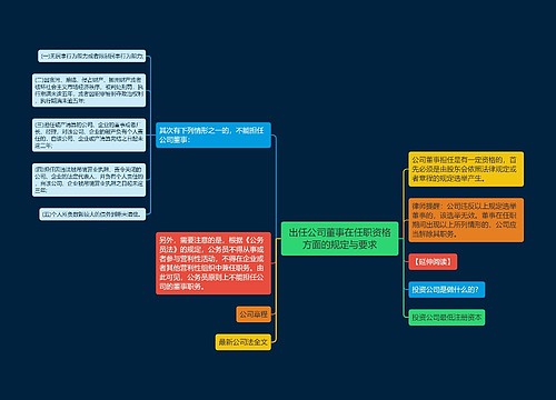 出任公司董事在任职资格方面的规定与要求