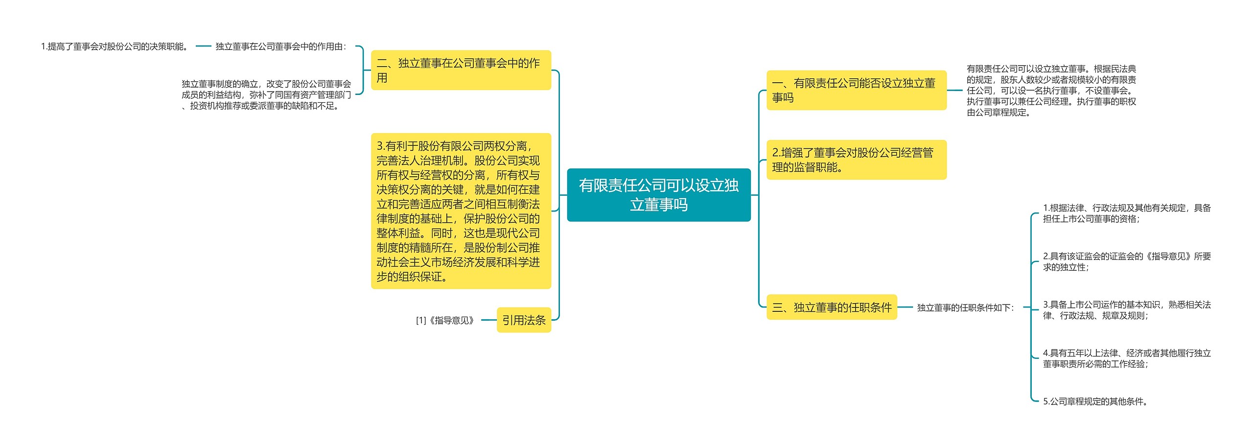 有限责任公司可以设立独立董事吗思维导图