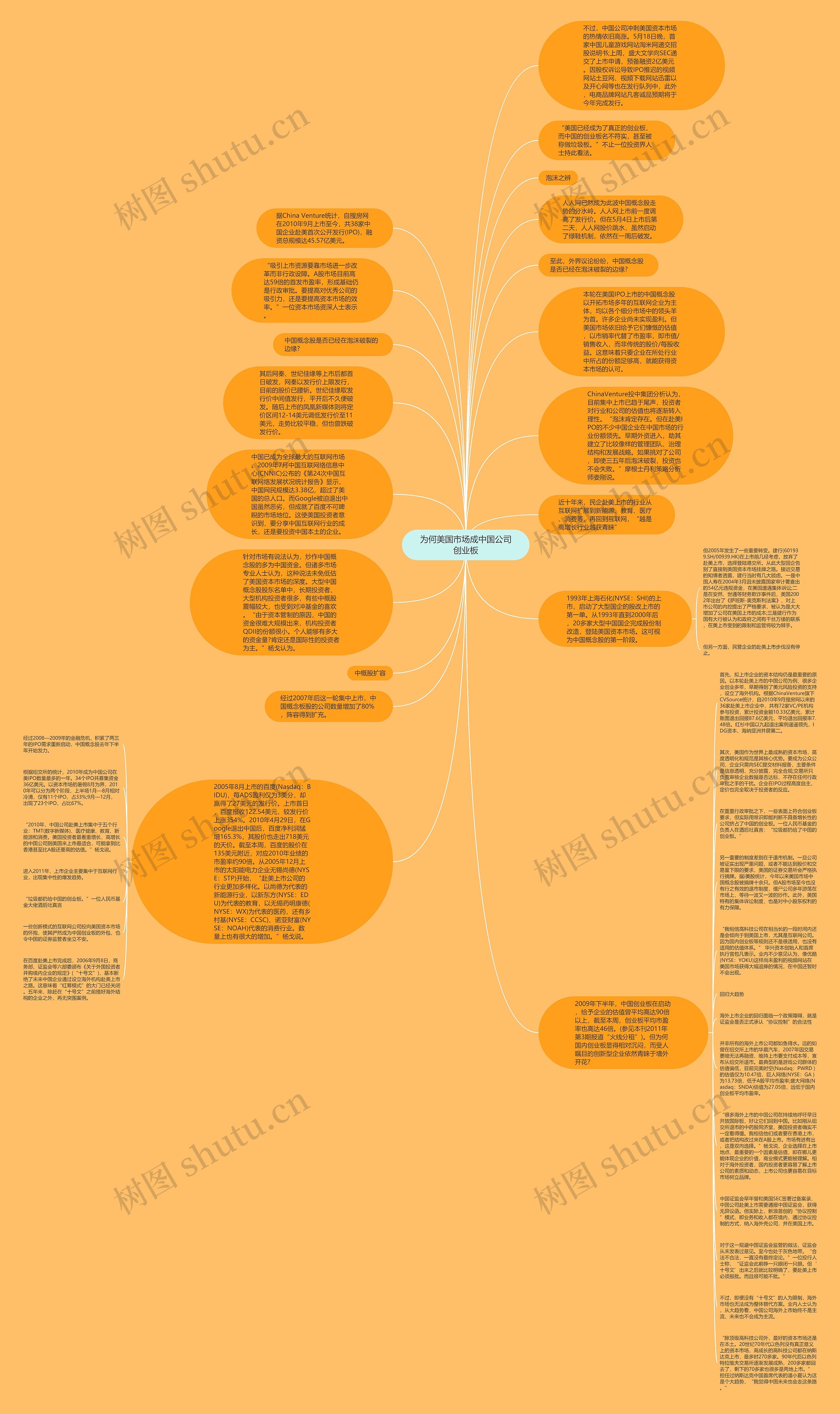 为何美国市场成中国公司创业板思维导图