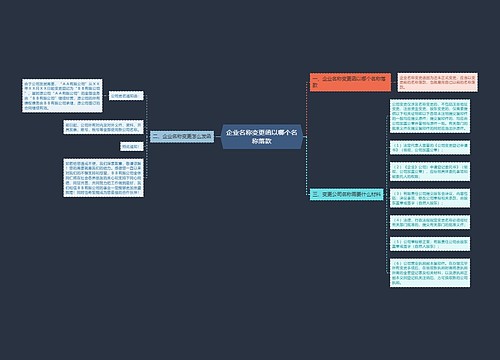 企业名称变更函以哪个名称落款