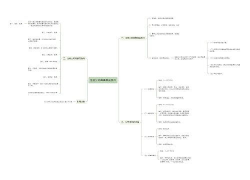 注册公司具备哪些条件