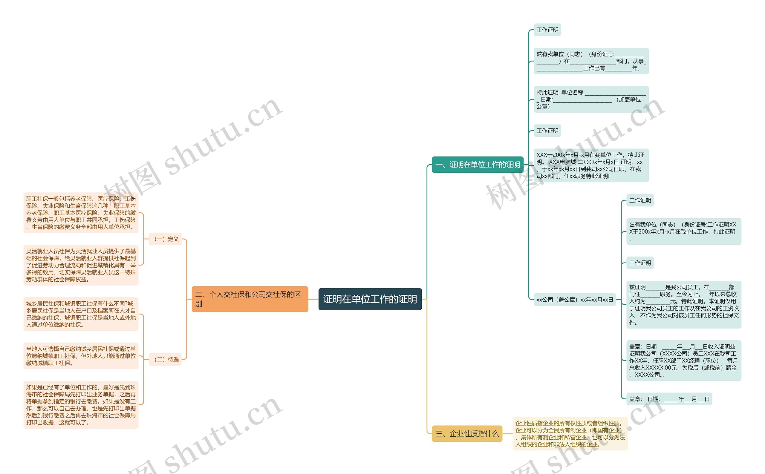 证明在单位工作的证明思维导图