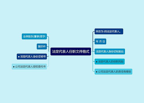 法定代表人任职文件格式