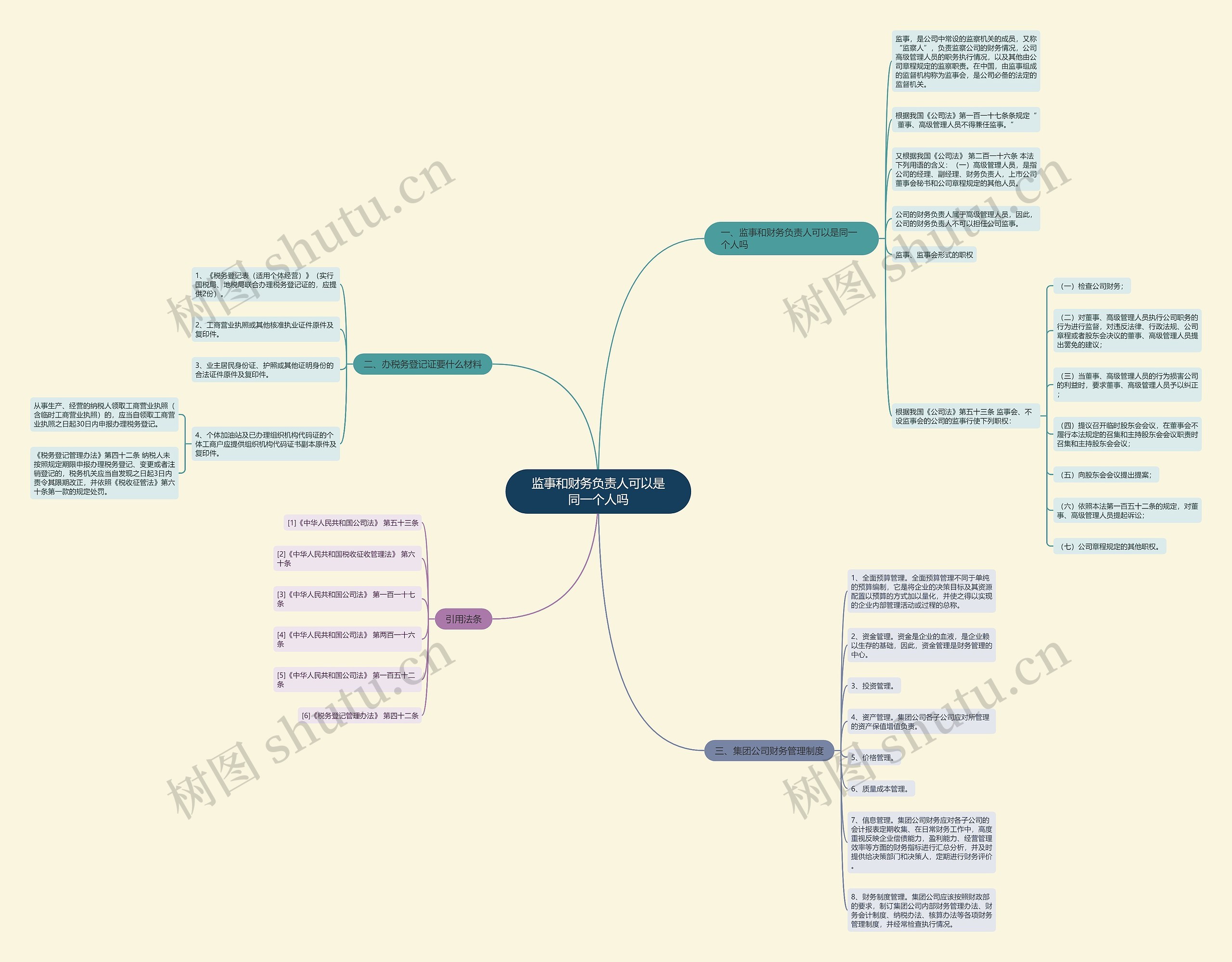 监事和财务负责人可以是同一个人吗 监事和财务负责人可以是同一个人吗