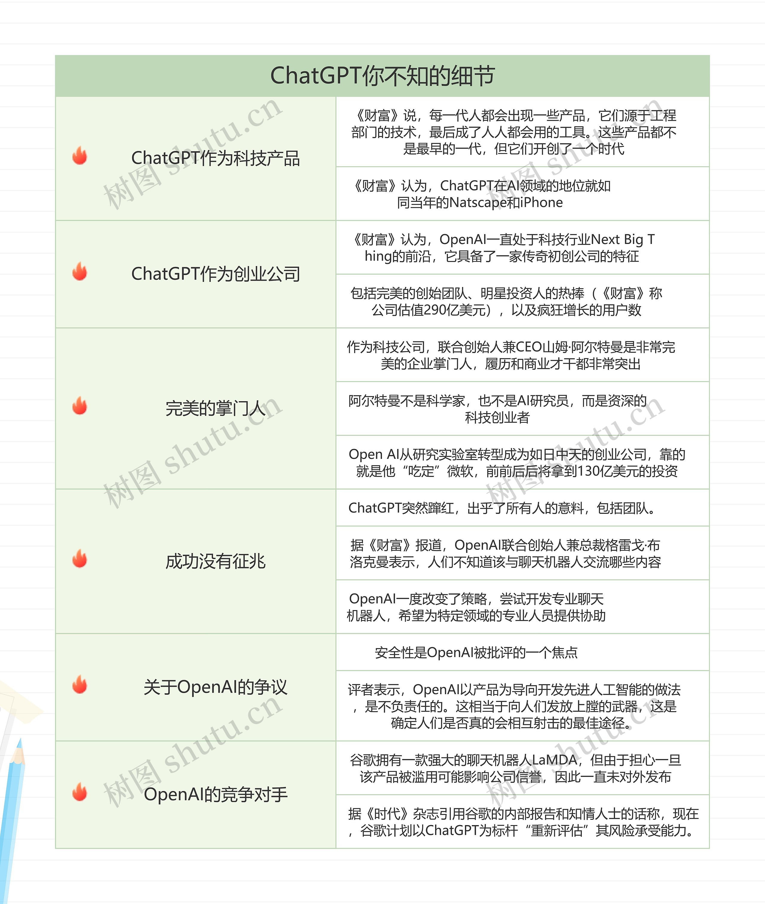 ChatGPT你不知的细节思维导图