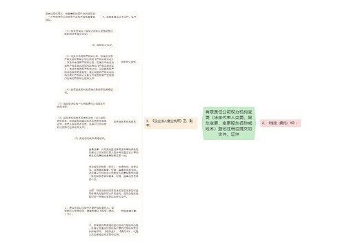 有限责任公司权力机构变更（法定代表人变更、股东变更、变更股东名称或姓名）登记注册应提交的文件、证件