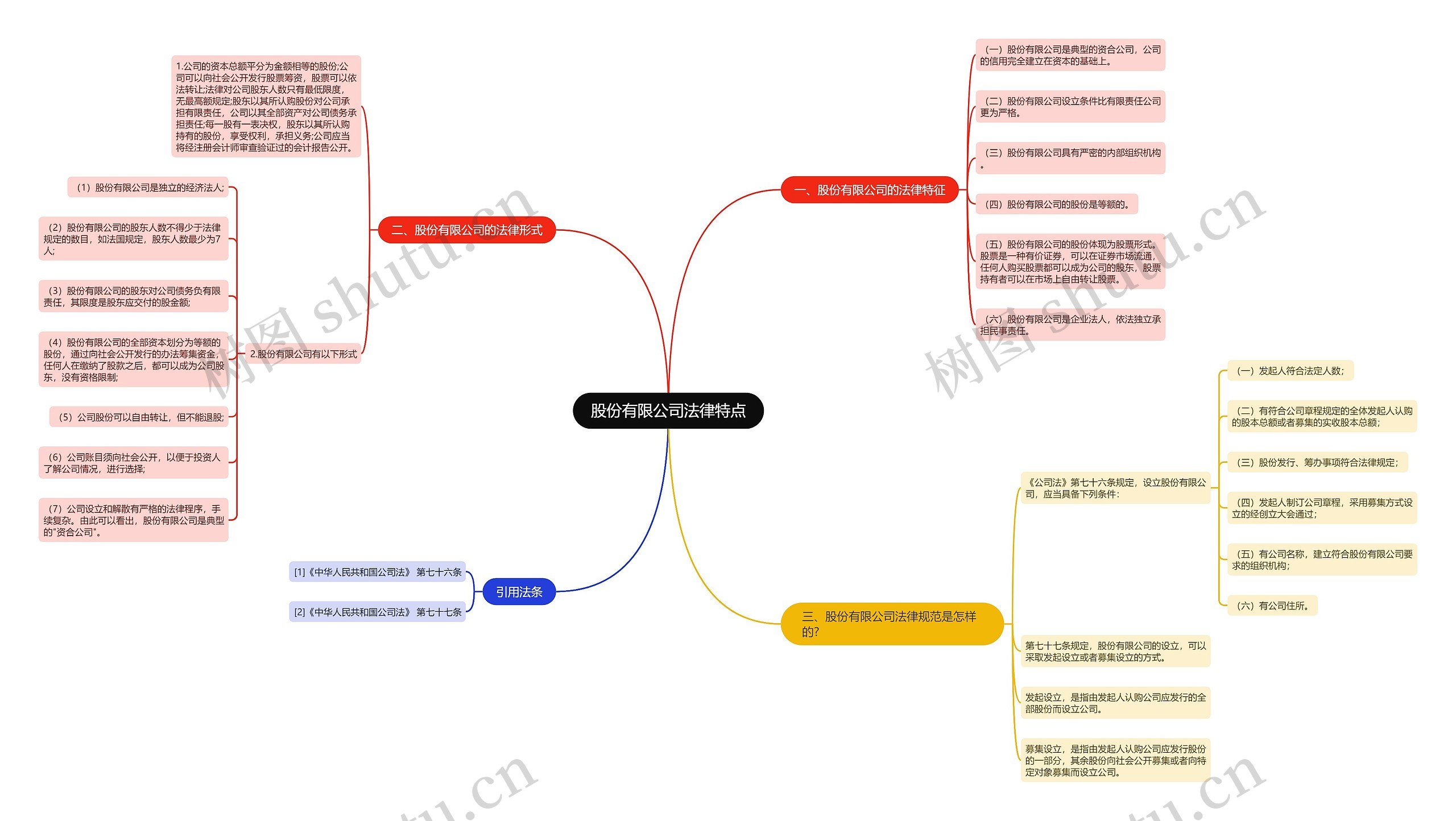 股份有限公司法律特点 股份有限公司法律特点