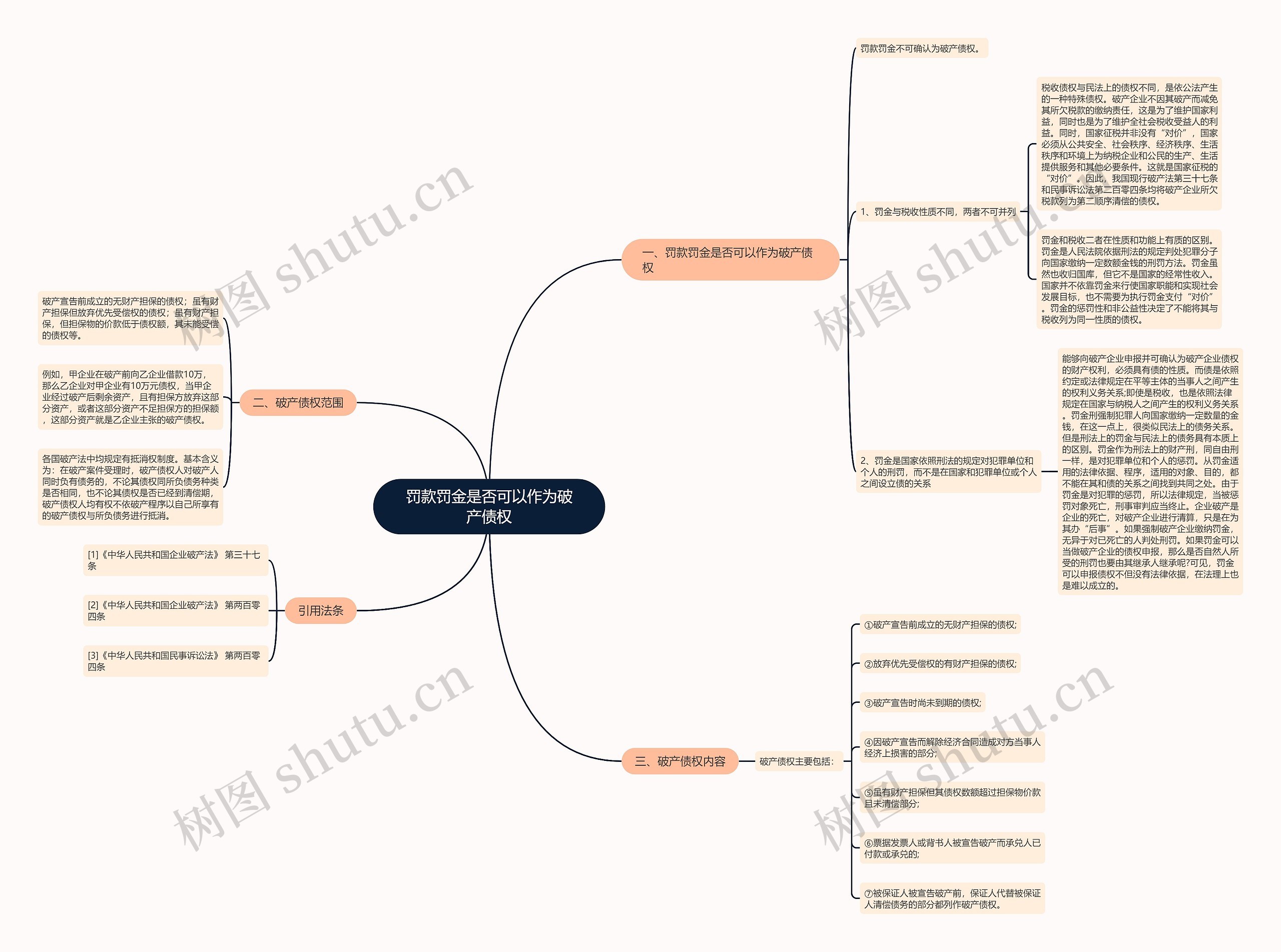 罚款罚金是否可以作为破产债权思维导图