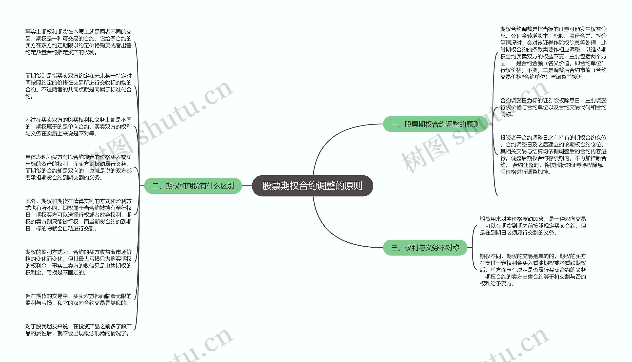 股票期权合约调整的原则 股票期权合约调整的原则