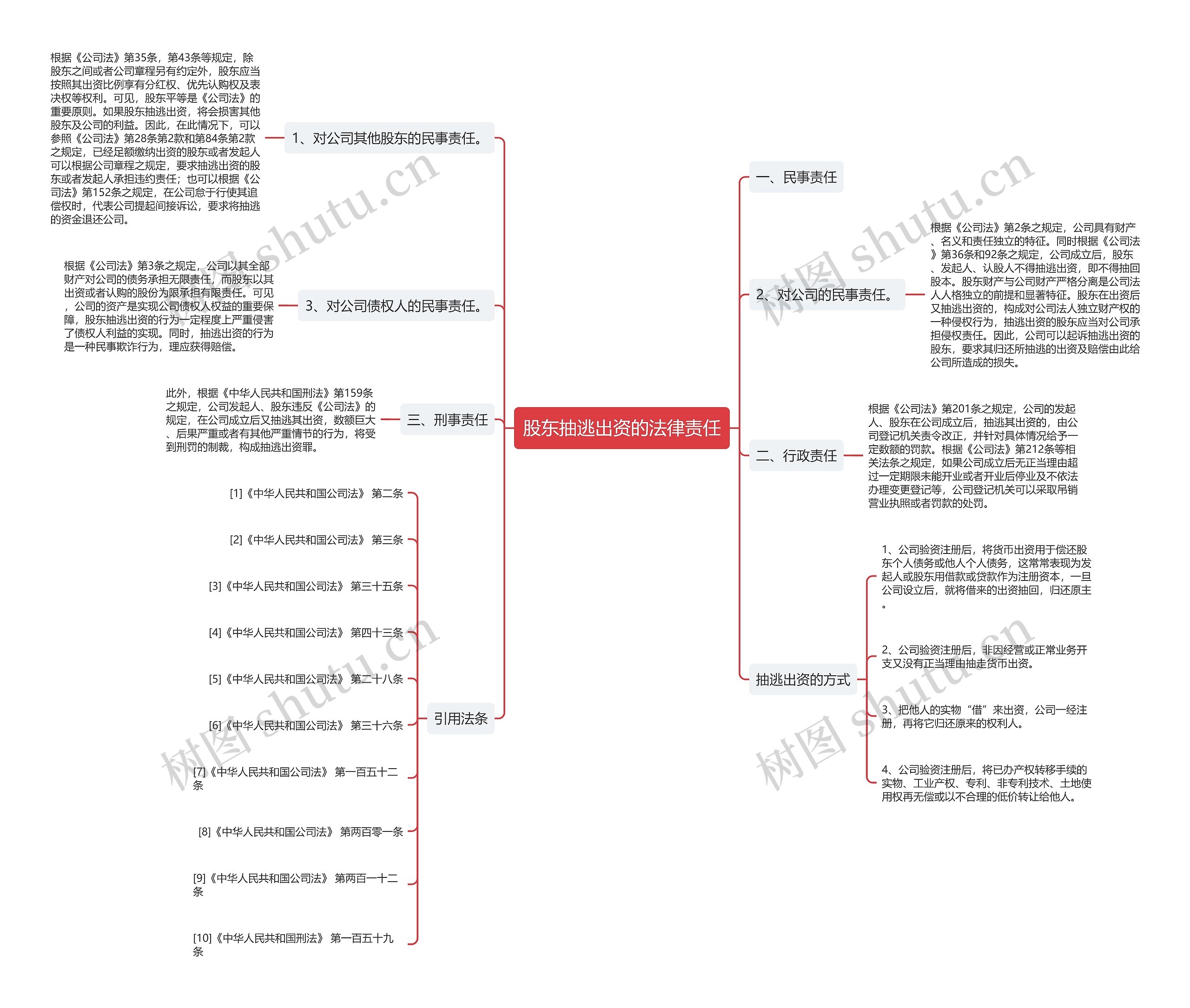 股东抽逃出资的法律责任 股东抽逃出资的法律责任