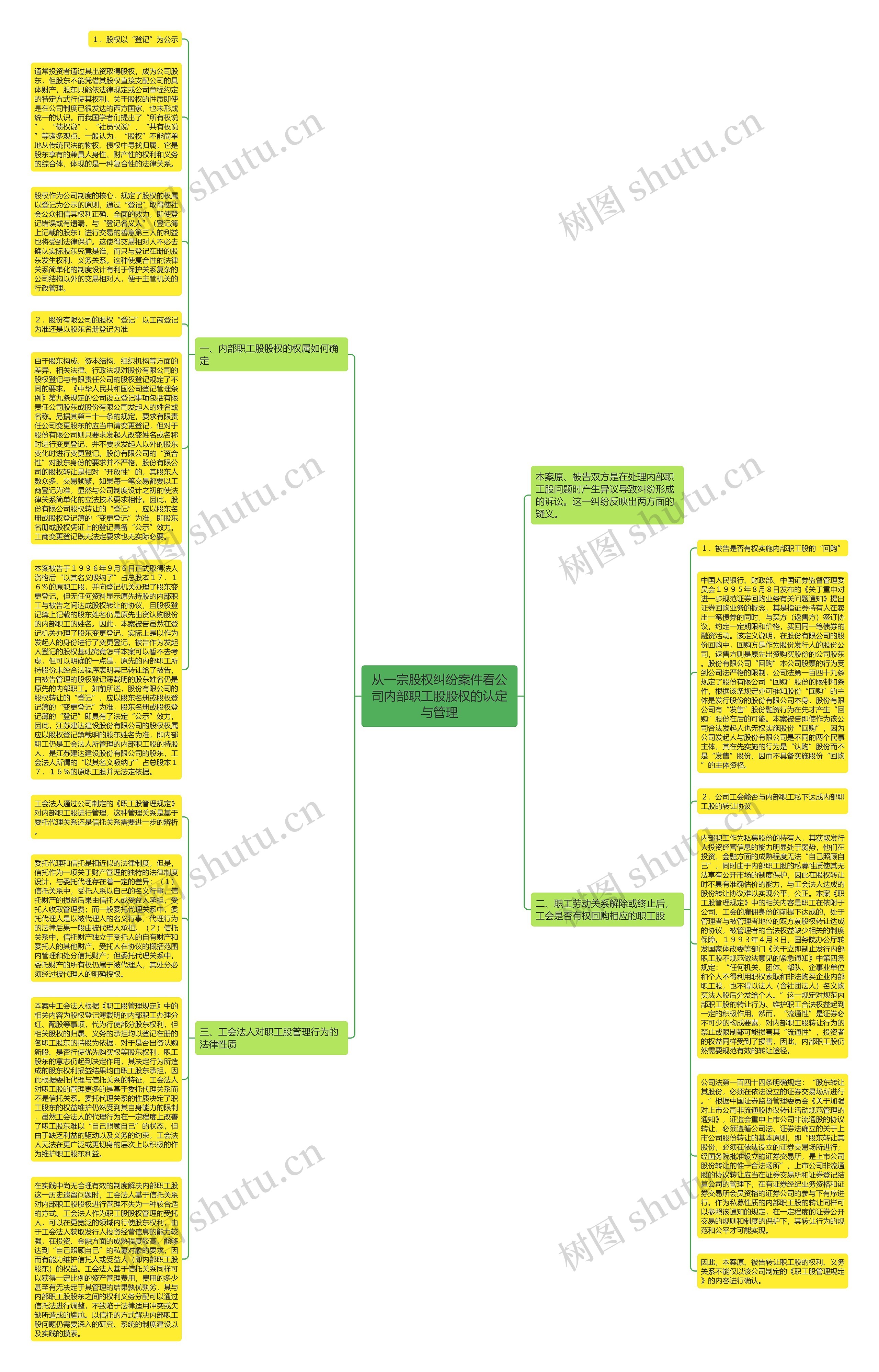 从一宗股权纠纷案件看公司内部职工股股权的认定与管理思维导图