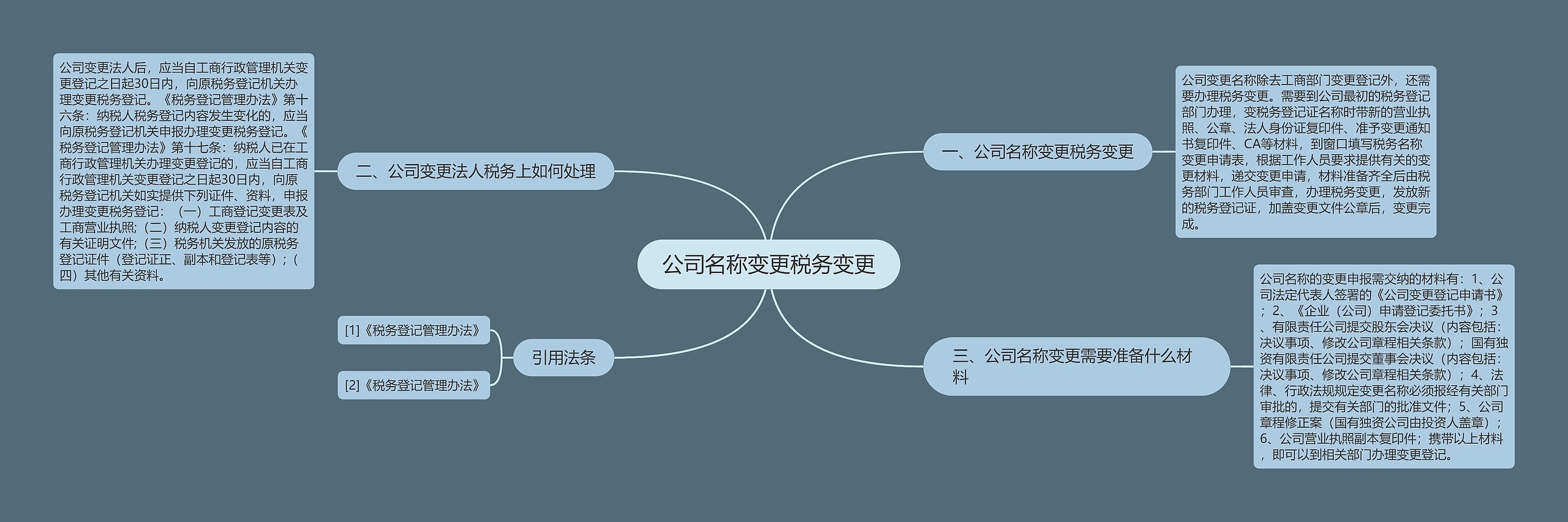 公司名称变更税务变更思维导图