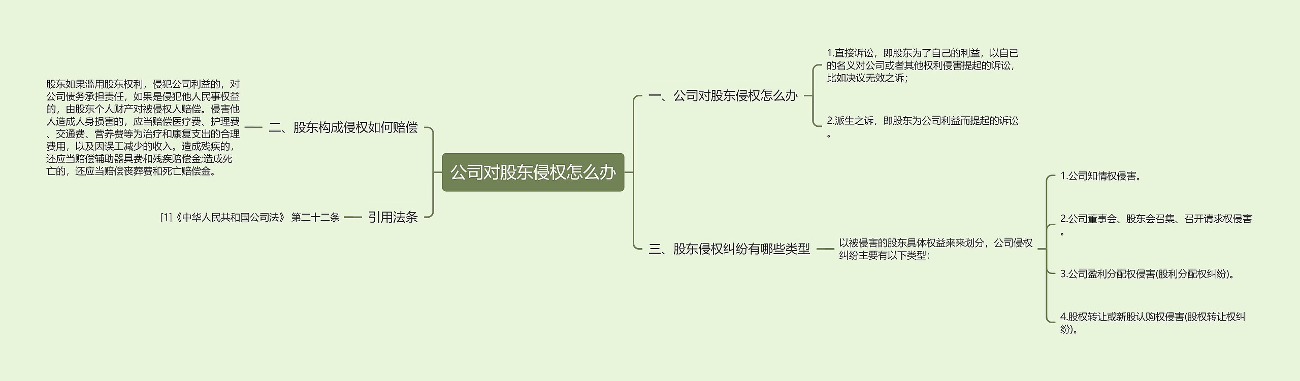 公司对股东侵权怎么办