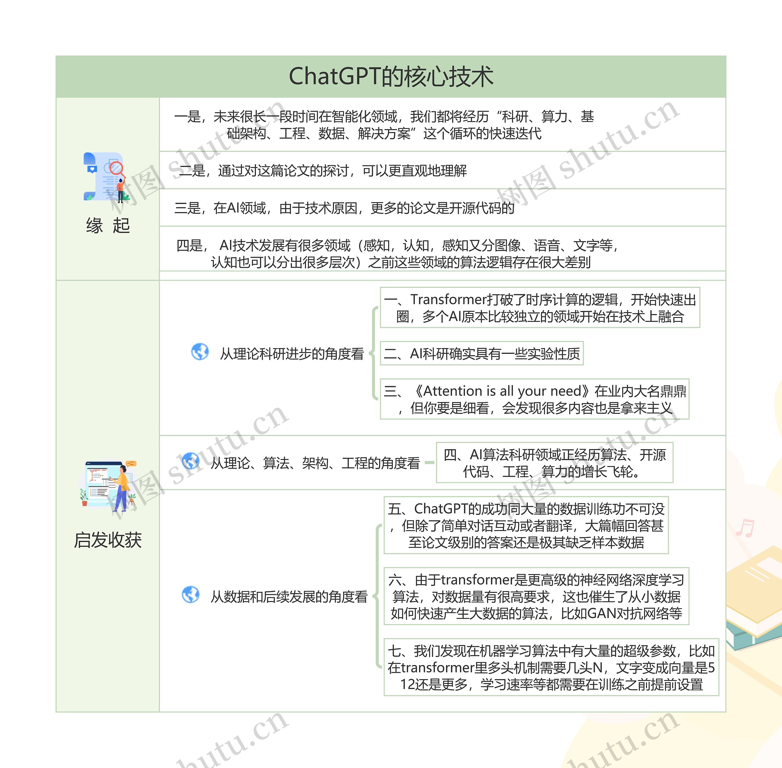 ChatGPT的核心技术