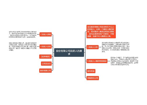 股份有限公司发起人的要求