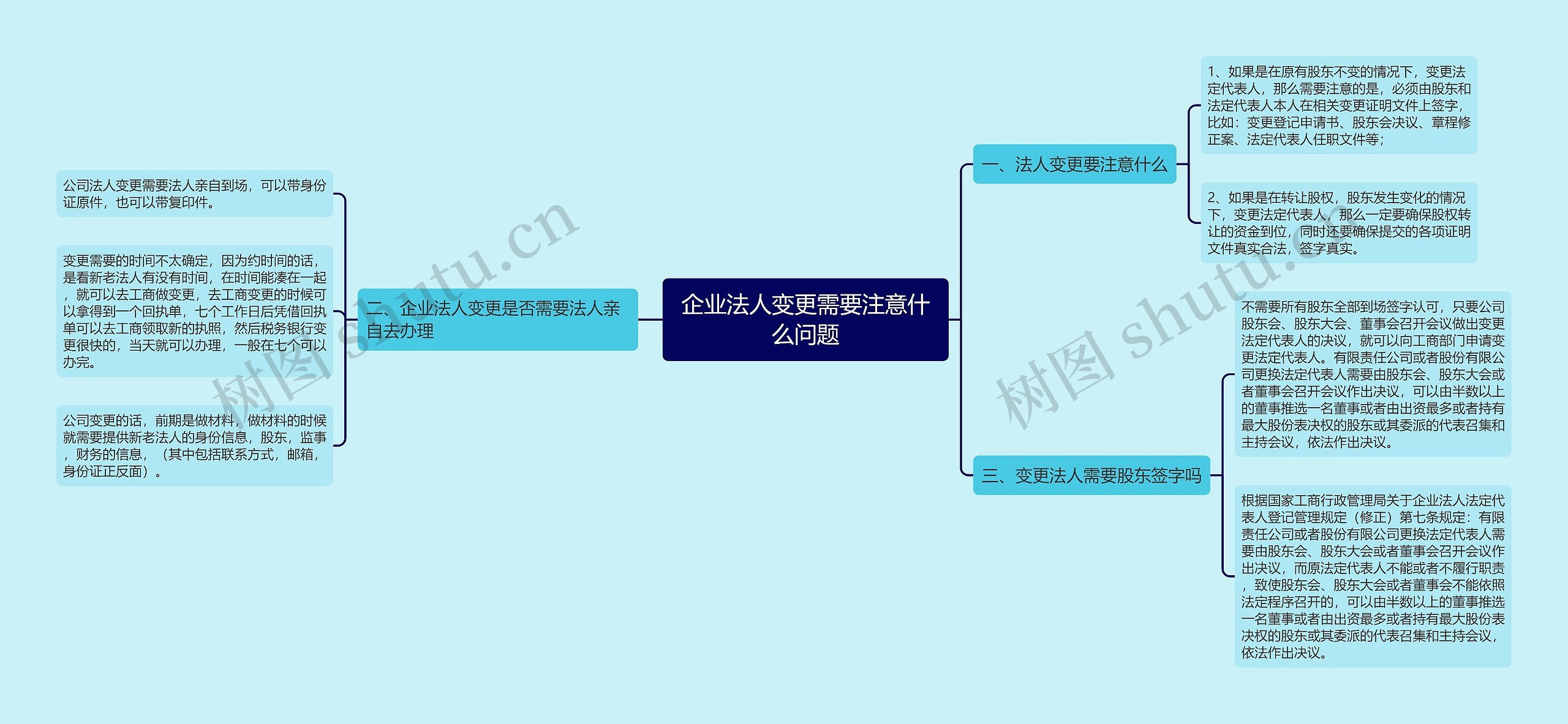 企业法人变更需要注意什么问题