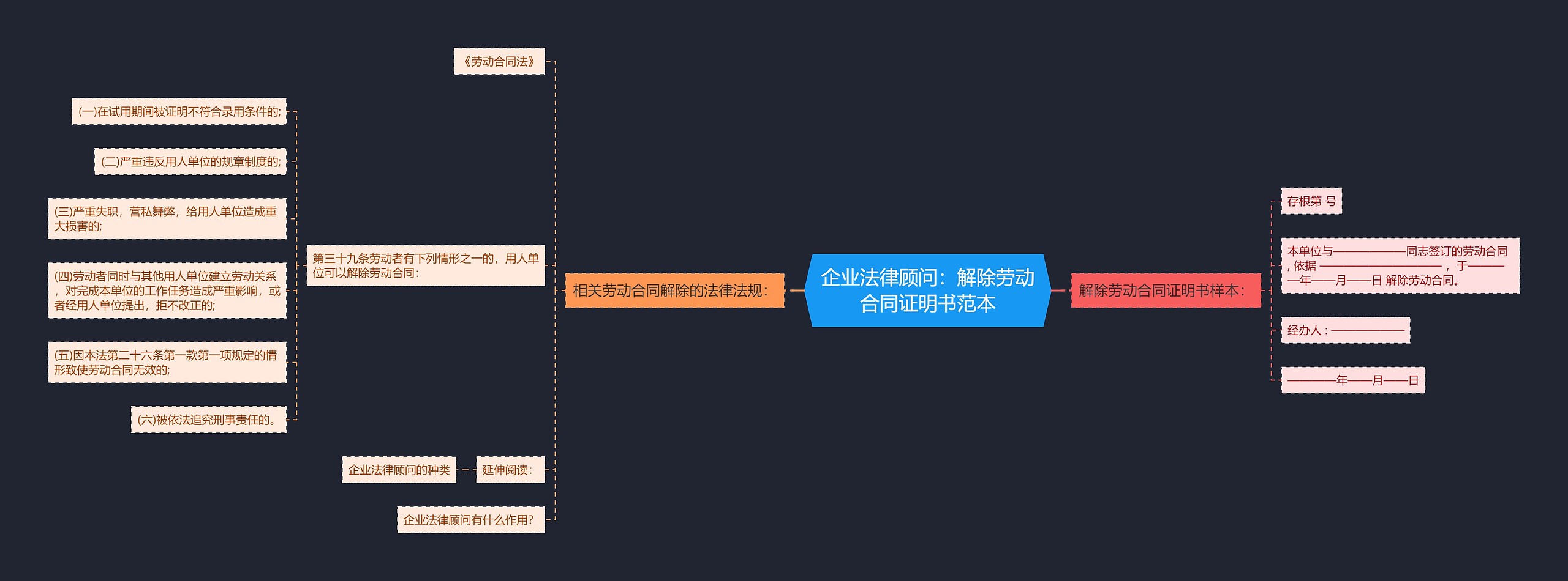 企业法律顾问：解除劳动合同证明书范本