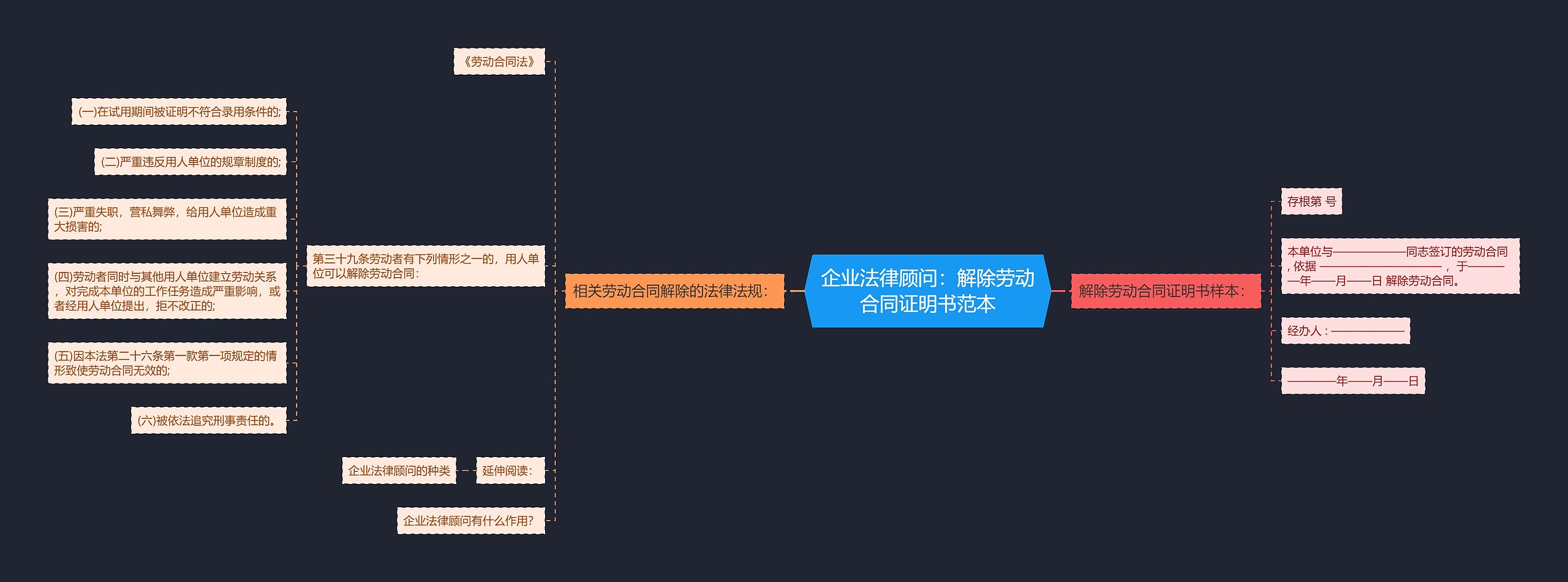 企业法律顾问：解除劳动合同证明书范本