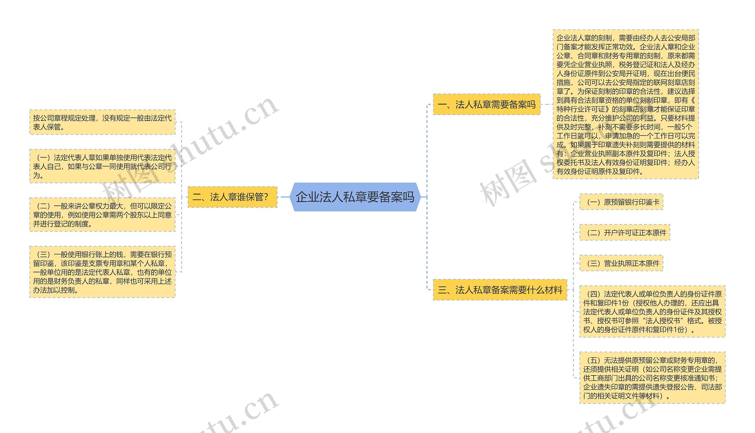 企业法人私章要备案吗