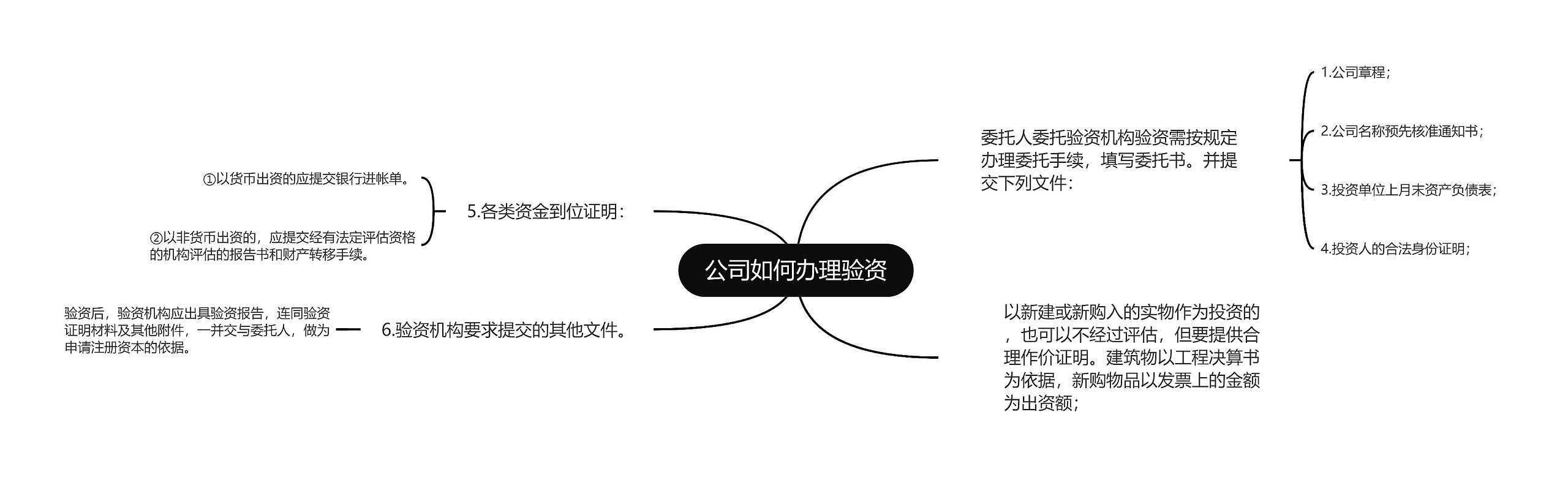 公司如何办理验资